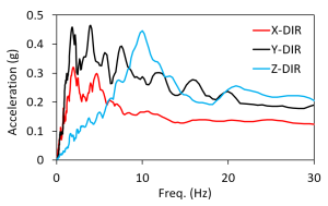 sassi-analysis-31-04