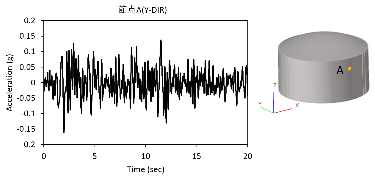 sassi-analysis-31-05