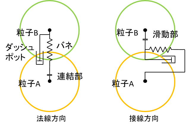 soft-sphere-model