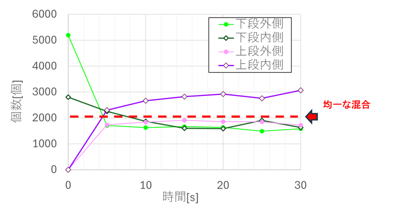 図17