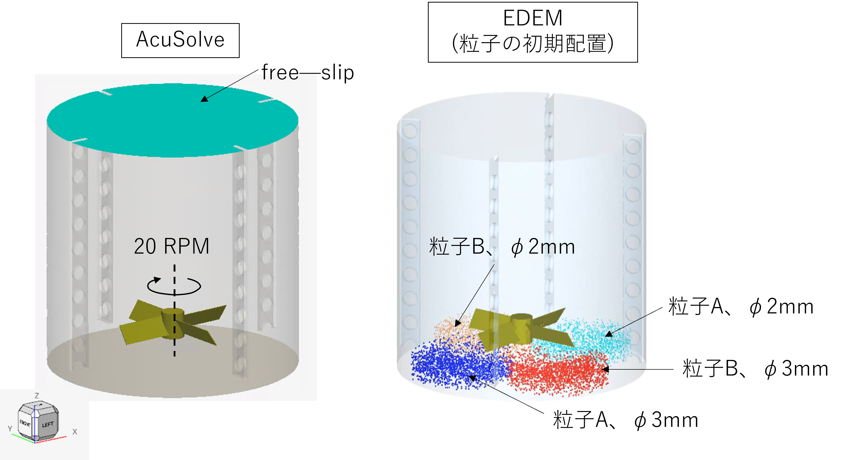 検討3のモデル図