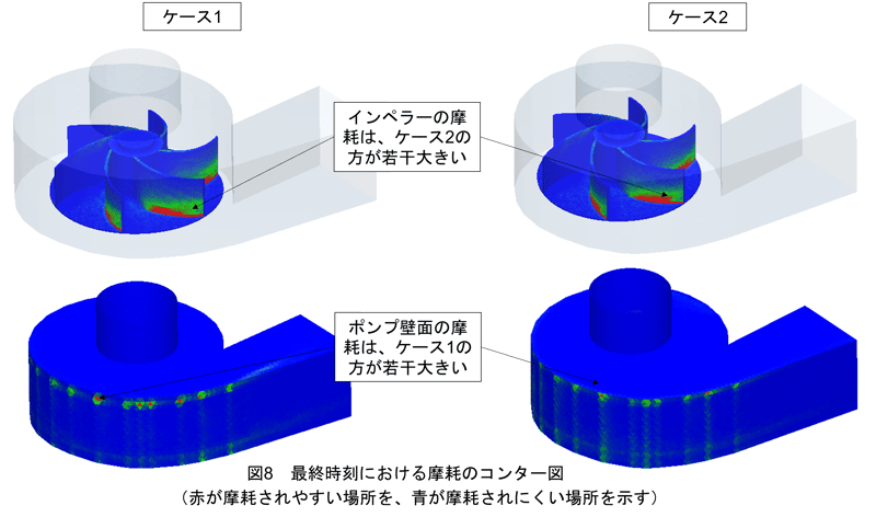 図8インペラーとポンプ壁面の摩耗状況