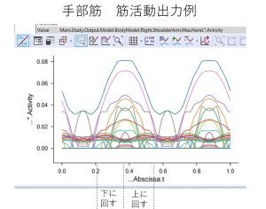 手部筋 筋活動出力例