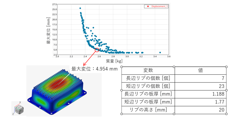 最適形状の計算結果の例