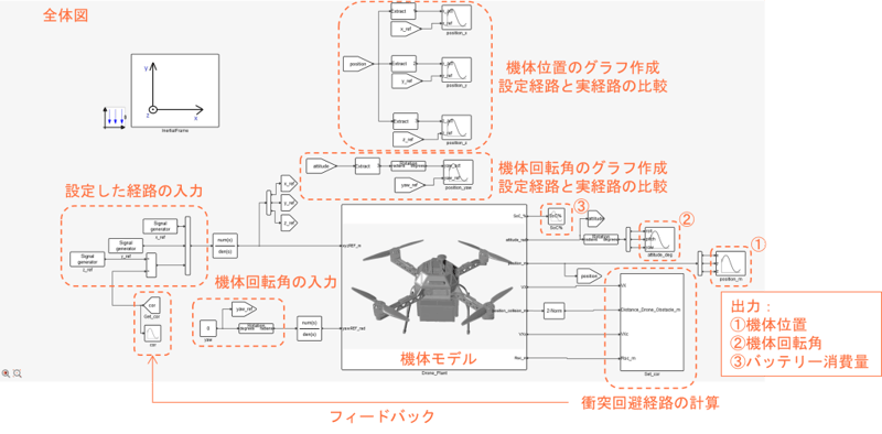 解析モデル1