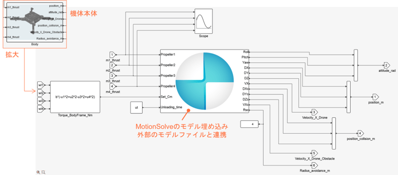 解析モデル3
