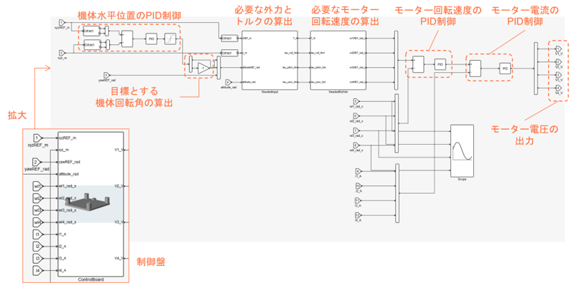 解析モデル5