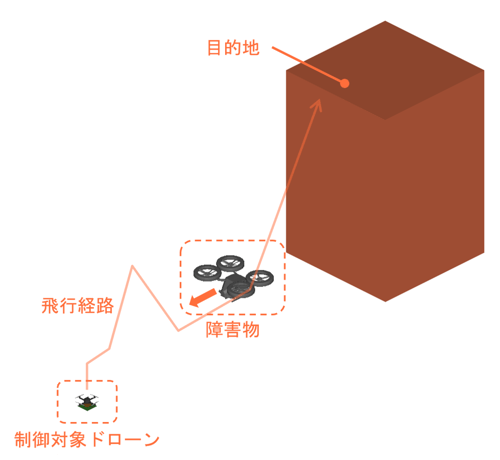 解析の概要