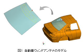 図1 自動車ウィンドアンテナのモデル
