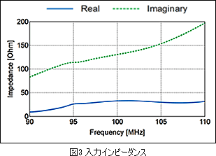 インピーダンス