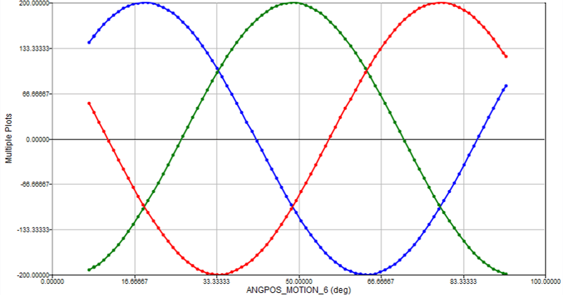 電流時刻歴