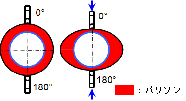 図3．PWDS：ダイ偏肉調整機構