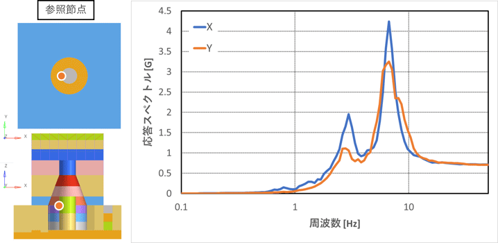 グラフ3