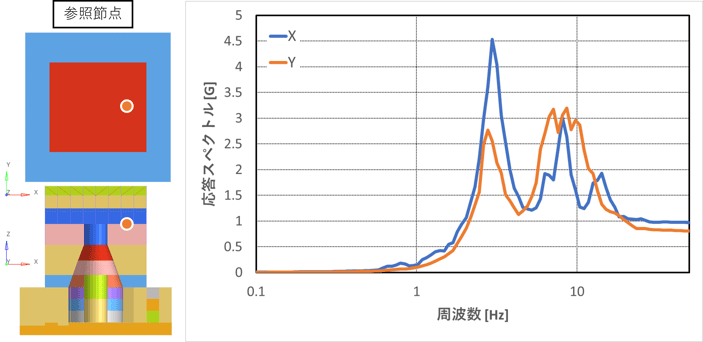グラフ1