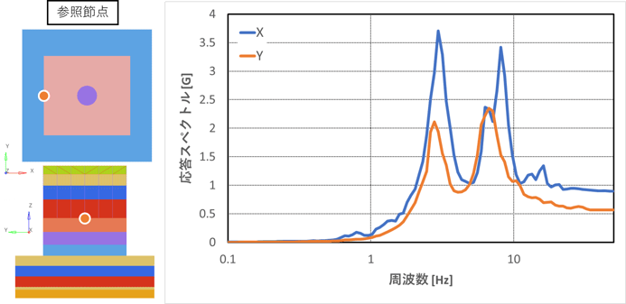 グラフ2