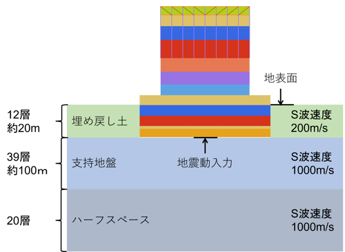構造物モデル
