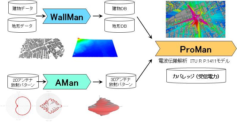 図2 ワークフロー