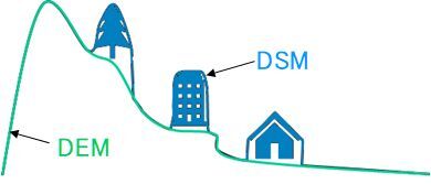 図3 DEMデータとDSMデータ
