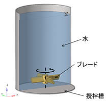 ブレードのCAD形状(stl