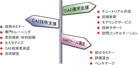 CAEソリューション