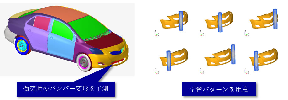 様々なソルバー解析結果を学習データとして使用可能