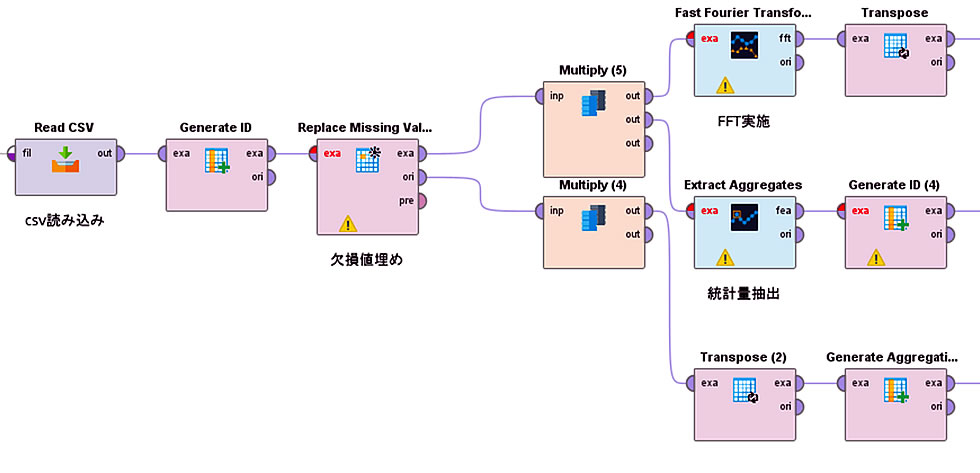 視覚的なブロックベースのワークフロー