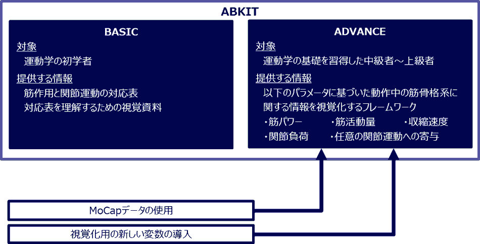 機能