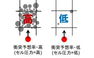 粒子-流体, 粒子-粒子の相互作用モデル
