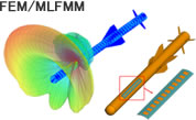 FEM/MLFMM