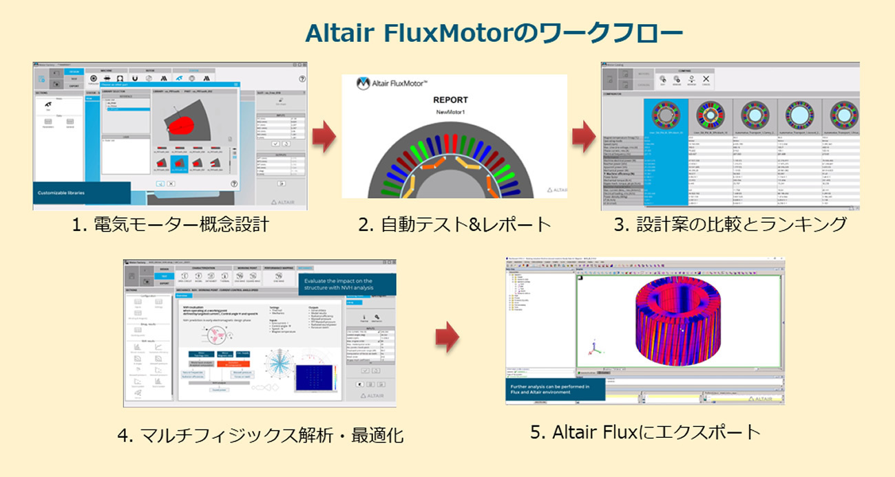 Altair FluxMotorのワークフロー