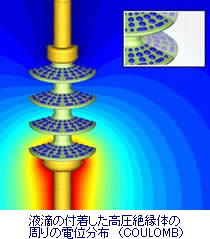 INTEGRATEDシリーズ