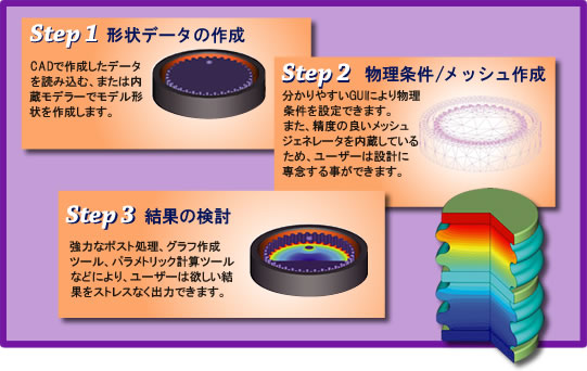 解析ワークフロー