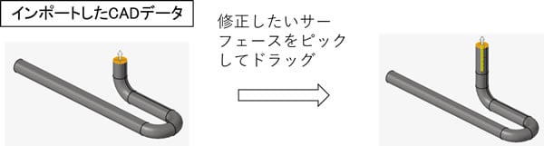 インポートしたCADデータ