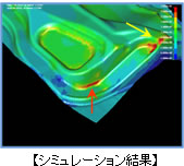 【シミュレーション結果】