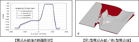 スプリングバック予測結果から、見込み金型CADの作成が可能