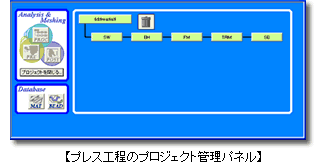 【プレス工程のプロジェクト管理パネル】