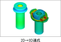 2D/3D連成