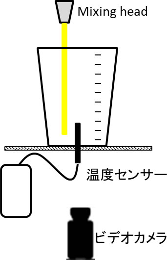 カップ試験