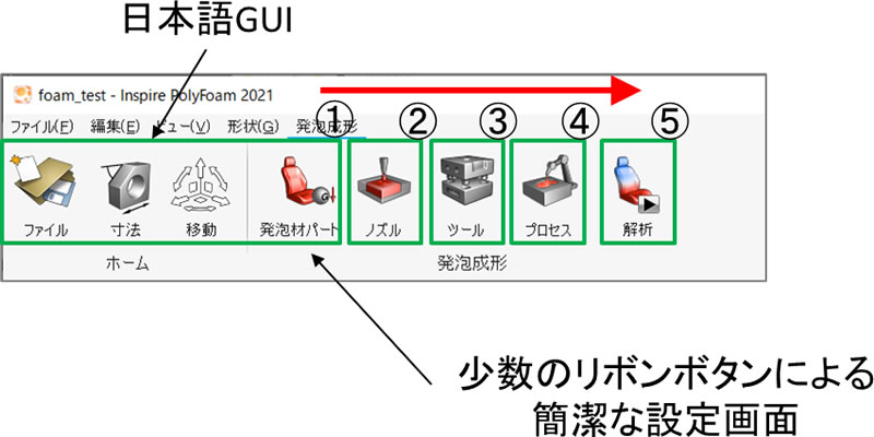 容易な操作性