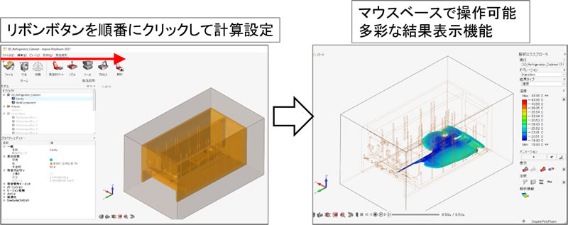 容易な操作性