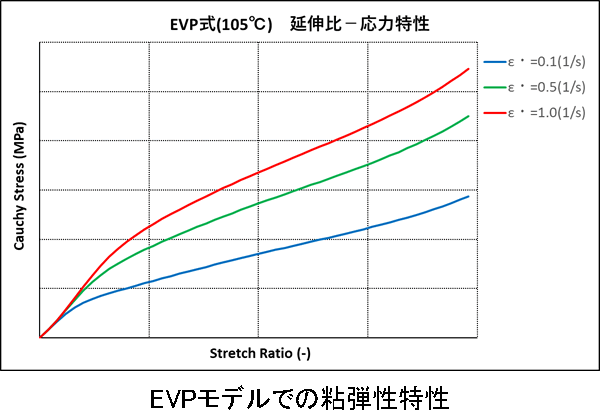 SBM計算例：600mlペットボトル