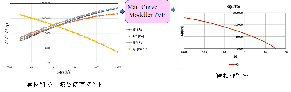 Mat. Curve Modeller /VE