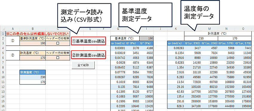 ① 測定データの読み込み