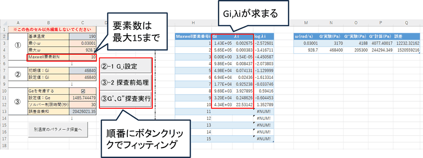 ② 順番にボタンクリックすることよりフィッティングが可能