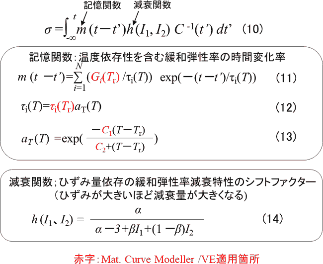 適用例：粘弾性流体解析用K-BKZモデル