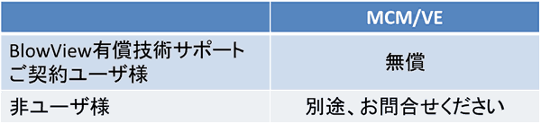 ライセンスと利用条件