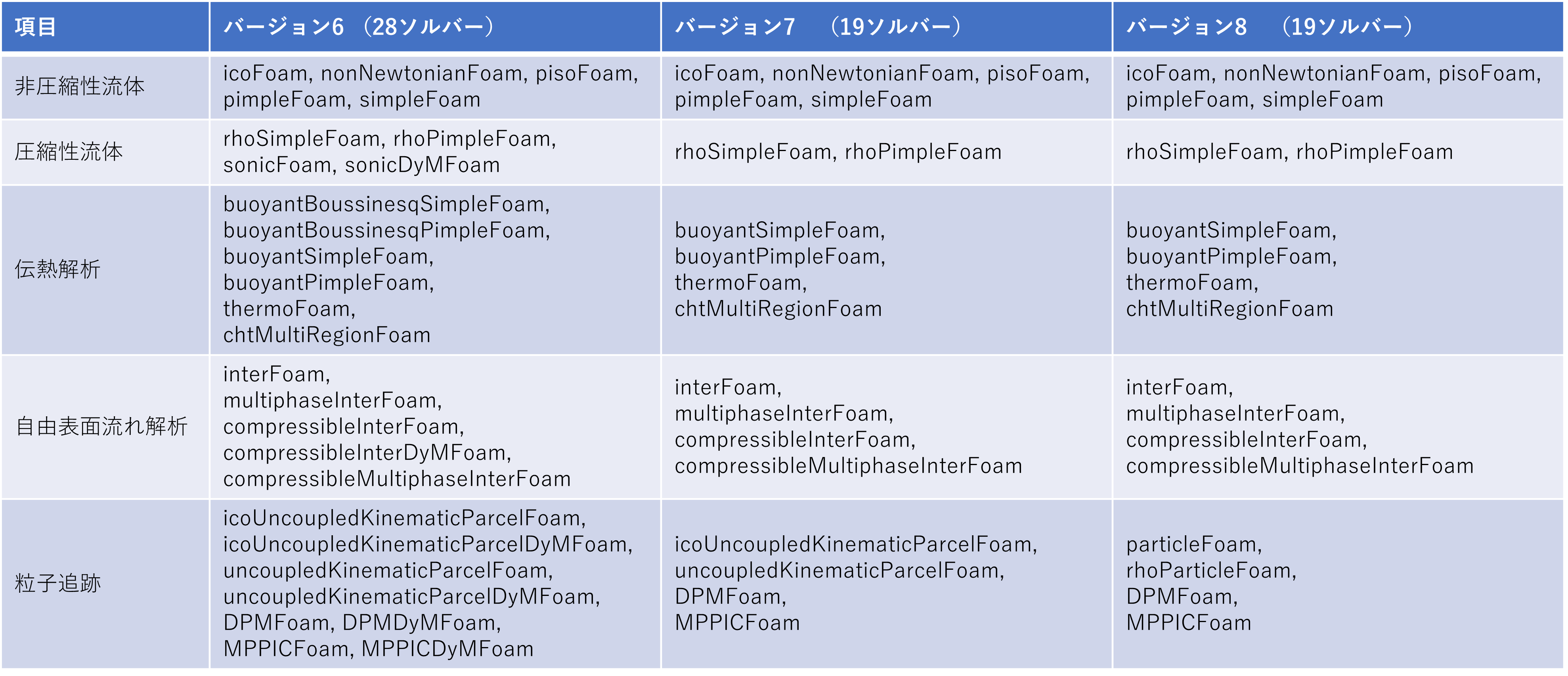 対応ソルバー