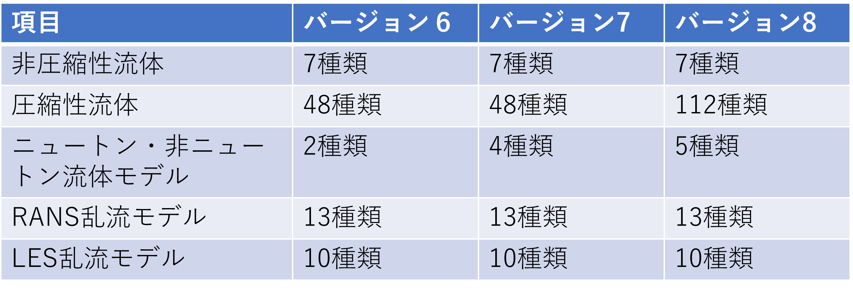 物性値設定
