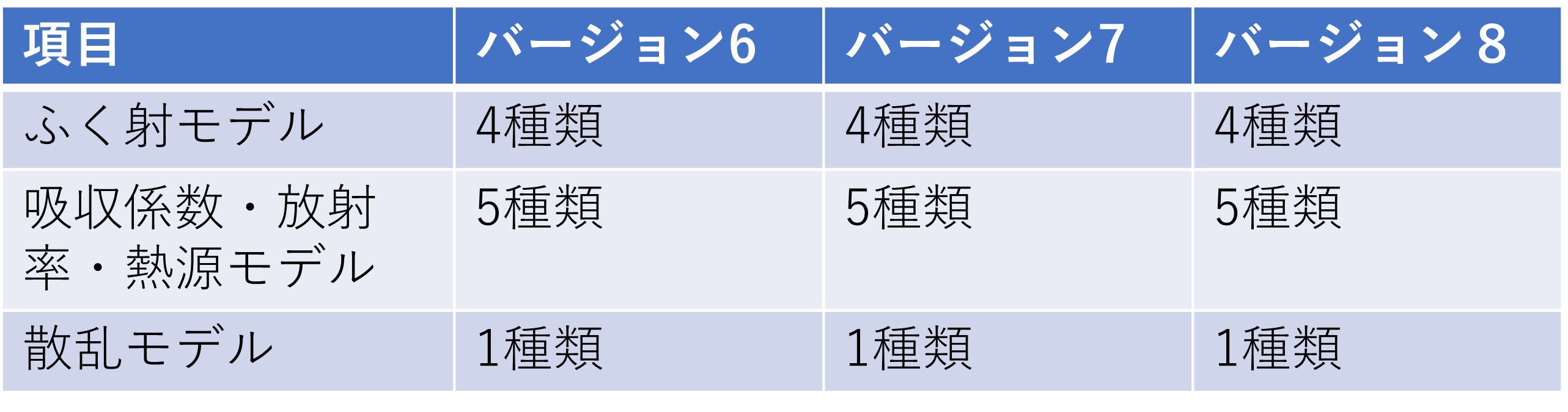 輻射モデル