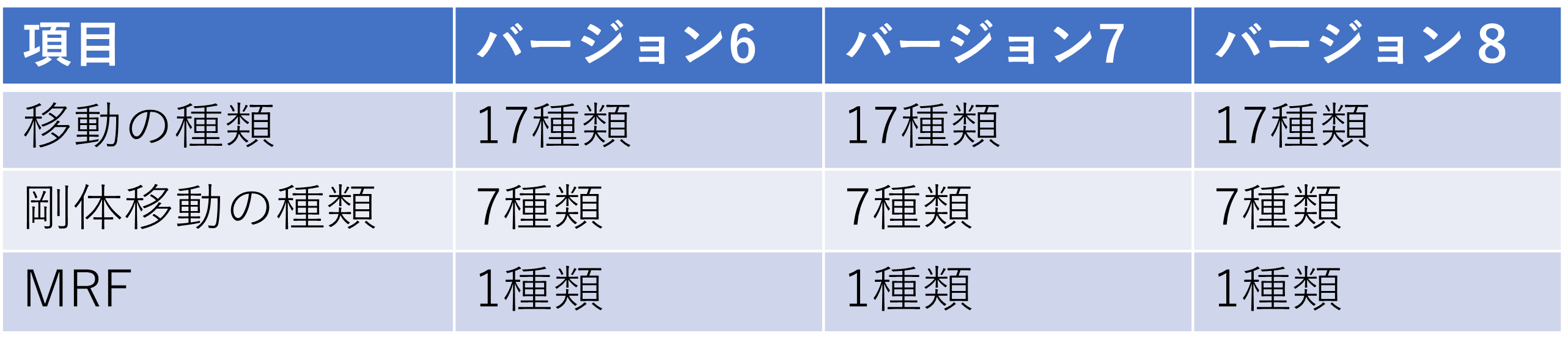 移動メッシュ・MRF